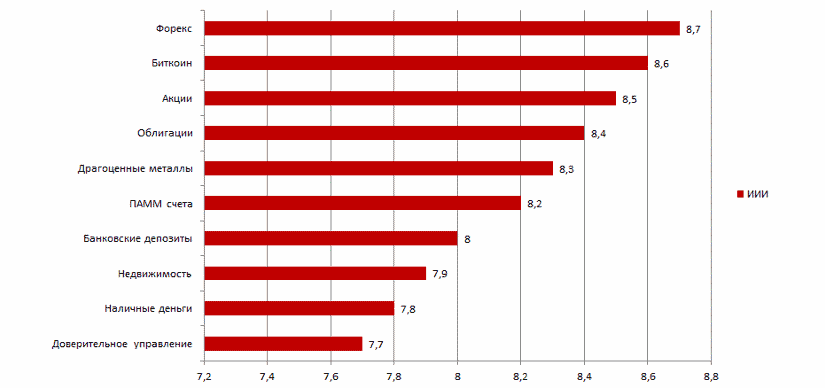 ТОП 10 инвестиций июня 2017