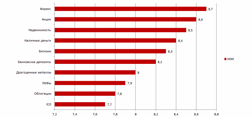 ТОП 10 инвестиций января 2018