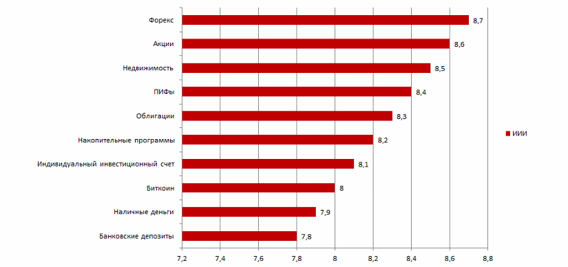 ТОП 10 инвестиций 2019 года