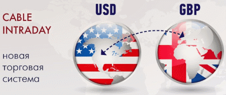 Торговая система «Cable Intraday»